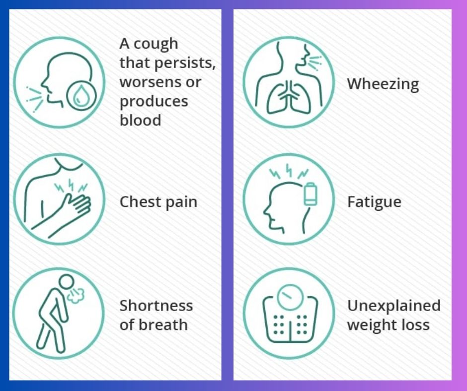 12 Cancer Symptoms to Know